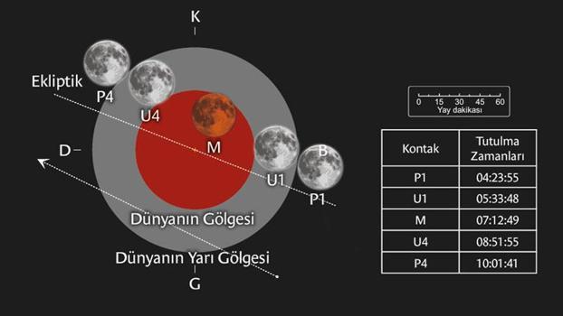 Parçalı ay tutulması, Türkiye’den de izlenebilecek