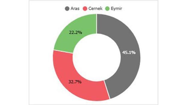 2025'te en çok 'karabaşlı ötleğen' halkalandı