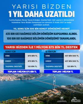 Bakan Kurum'dan ‘Yarısı Bizden’ paylaşımı