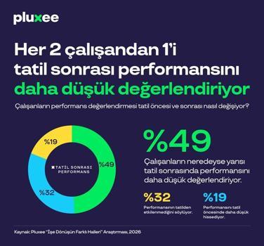 Pluxee, ‘İşe Dönüşün Farklı Halleri’ araştırmasının sonuçlarını yayımladı