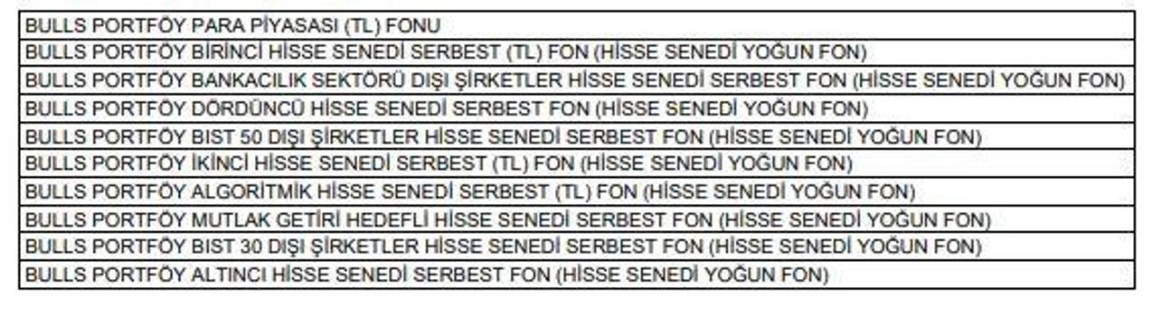 Finansal İstikrar Komitesi toplandı (3)