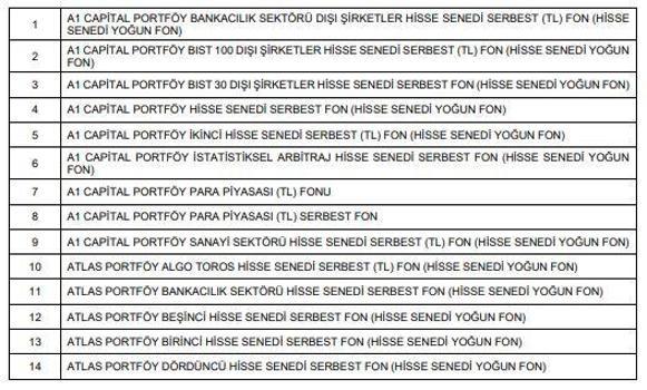SPK, fonların tasfiyesine ilişkin usul ve esasları belirledi