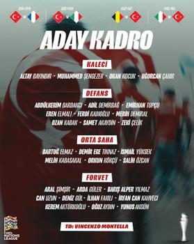 A Milli Futbol Takımı’nın aday kadrosu açıklandı