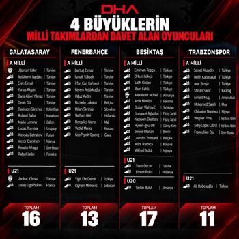 4 büyüklerden 57 futbolcu milli takımlara davet aldı