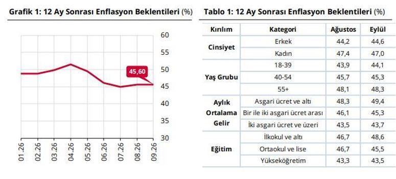 Hanehalkı beklentileri açıklandı