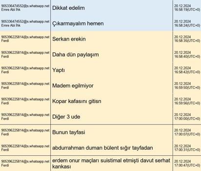 MHK soruşturmasında şüphelilerin mesaj kayıtları ortaya çıktı