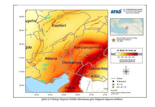 AFAD’dan Saimbeyli’de meydana gelen 5,2 büyüklüğündeki depreme ilişkin ön değerlendirme raporu