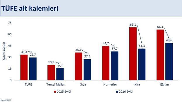 Bakan Şimşek: Dezenflasyon ulaştırma hariç genele yayılıyor