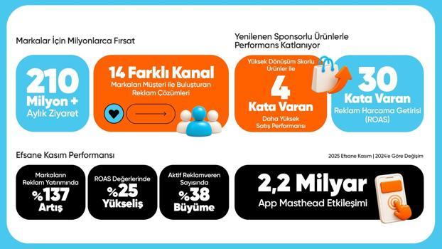 HepsiAd’den markalara 14 farklı kanalda reklam imkanı