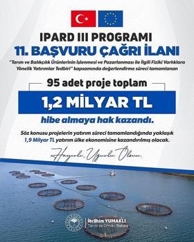 IPARD 3 programı 11'inci başvuru sonuçları açıklandı