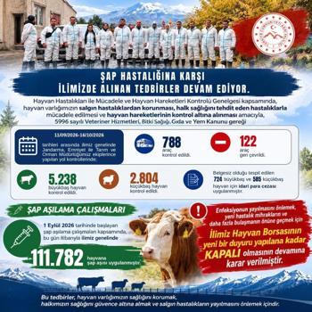 Ağrı’da hayvan borsası kapalı kalacak