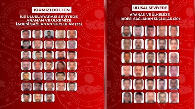 İçişleri Bakanlığı: 63 suçlu yakalanarak ülkemize iade edildi