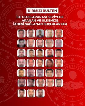 Ulusal ve uluslararası düzeyde aranan 63 suçlu yakalanarak Türkiye'ye iade edildi