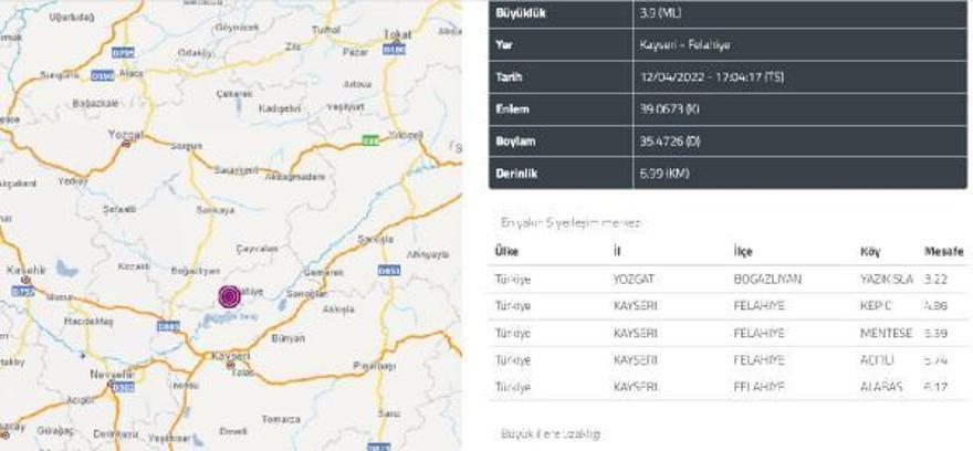 Kayseri'de 3.9 büyüklüğünde deprem