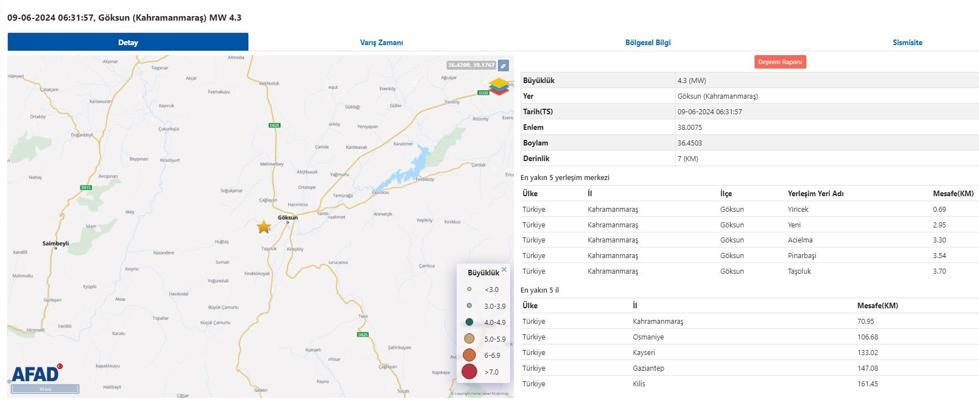 Kahramanmaraş’ta 4.3 büyüklüğünde deprem