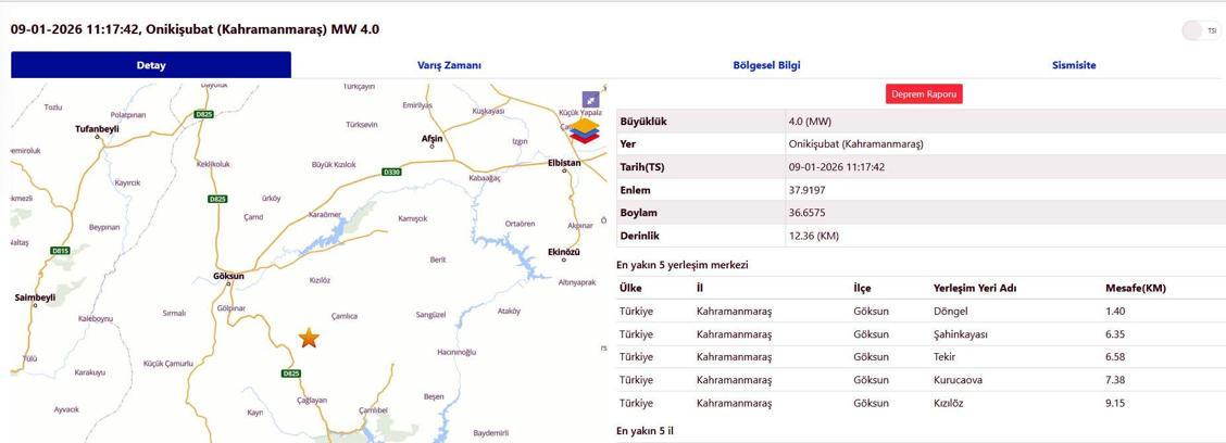 Kahramanmaraş’ta 4 büyüklüğünde deprem