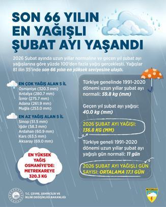 Son 66 yılın en yağışlı şubat ayı yaşandı