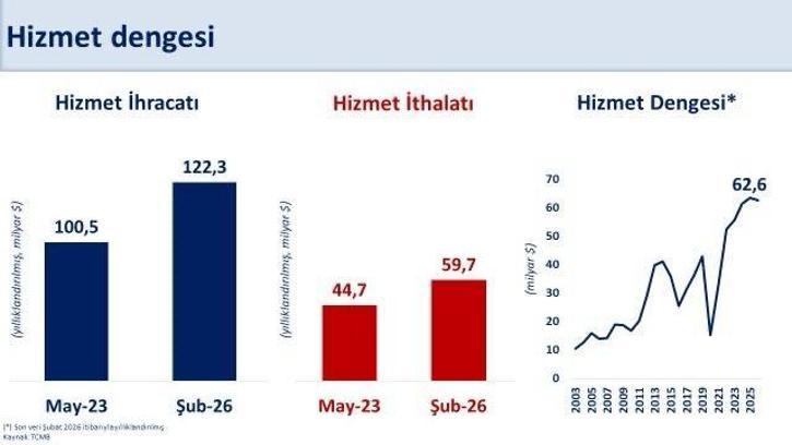 Bakan Şimşek: Hizmet ihracatındaki küresel konumumuzu daha da güçlendireceğiz