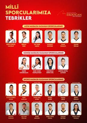 Cumhurbaşkanı Erdoğan, Avrupa şampiyonu olan milli tekvandocuları tebrik etti