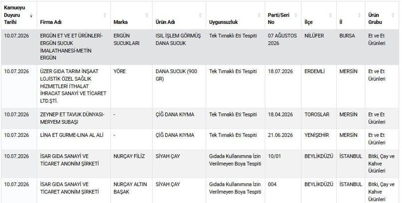 Taklit-tağşiş gıdalar listesine 15 yeni ürün eklendi