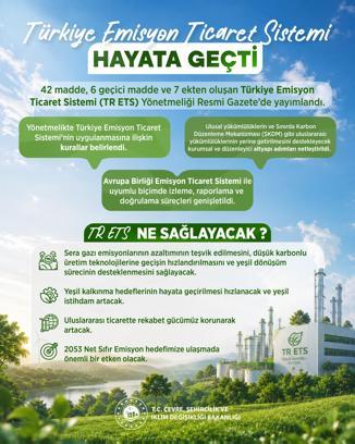 Türkiye Emisyon Ticaret Sistemi Yönetmeliği, Resmi Gazete'de yayımlandı