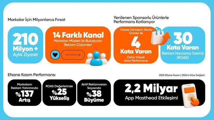 HepsiAd’den markalara 14 farklı kanalda reklam imkanı