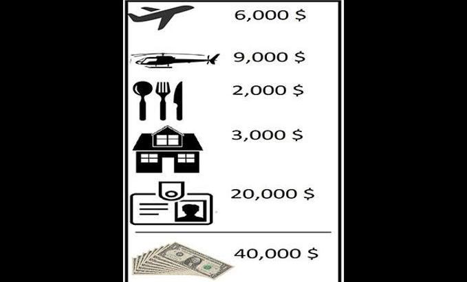 Davos’a gitmenin maliyeti 40,000 dolar