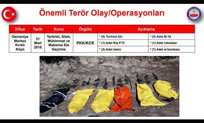 6'sı üst düzey 61 terörist etkisiz hale getirildi