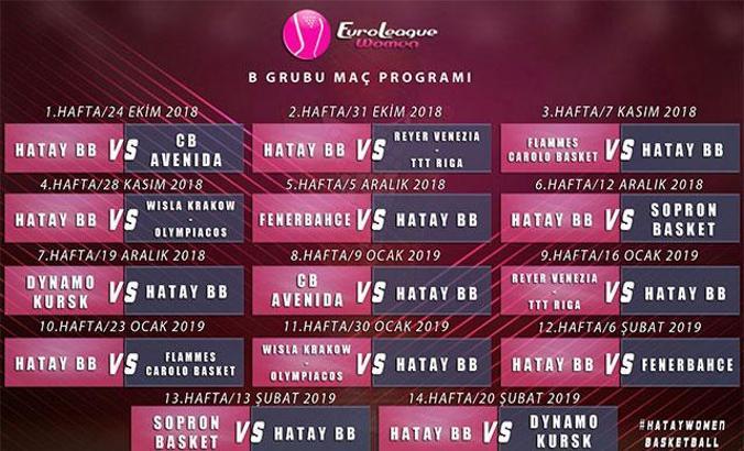 Hatay BŞB, Euroleague'de Fenerbahçe ile aynı gruba düştü