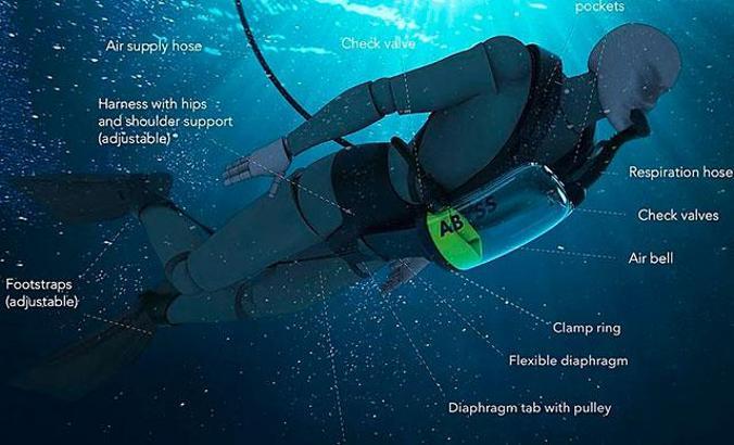 Dalgıçlara sonsuz oksijen kaynağı sunan sistem