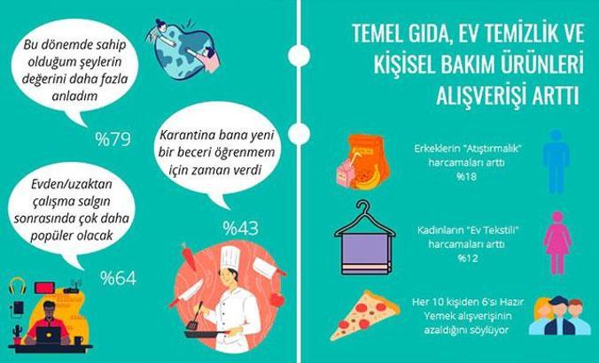 Koronavirüs yaşam alışkanlıklarını değiştirdi: Sahip olduklarımızın değerini daha iyi anladık