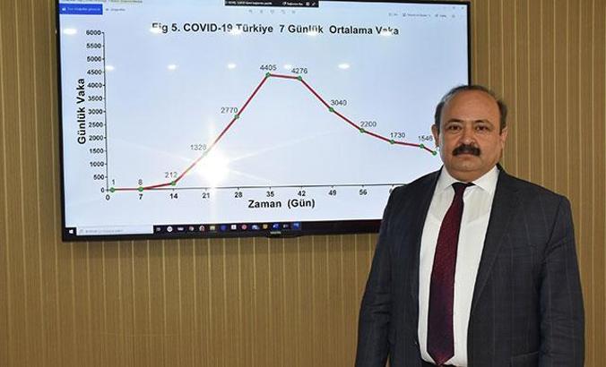 Prof. Dr. İlhan Çetin: Türkiye'de 24 Nisan'da koronavirüsün seyri değişti