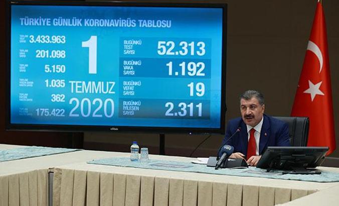 Sağlık Bakanı Koca tek tek açıkladı! İşte vaka sayıları artan ve azalan o iller...