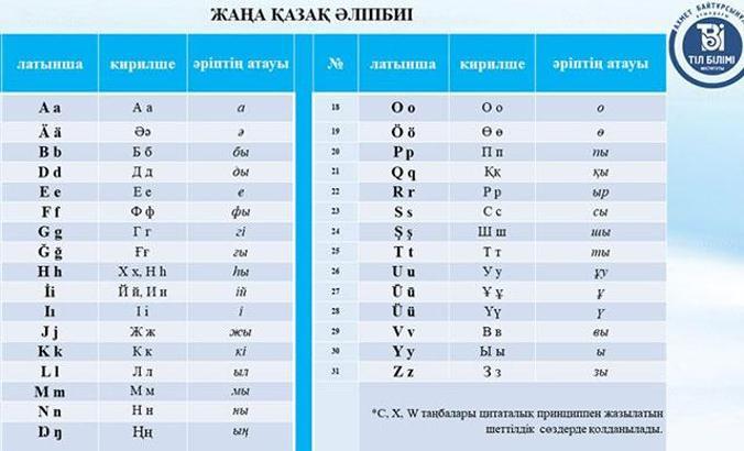 Kazakistan'ın yeni Latin alfabesi tanıtıldı