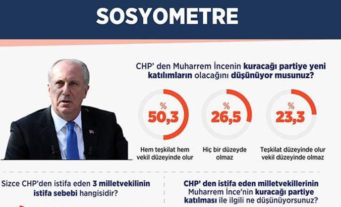 Vatandaşlar, CHP’deki istifaları ‘yönetimden memnuniyetsizlik’ olarak yorumladı