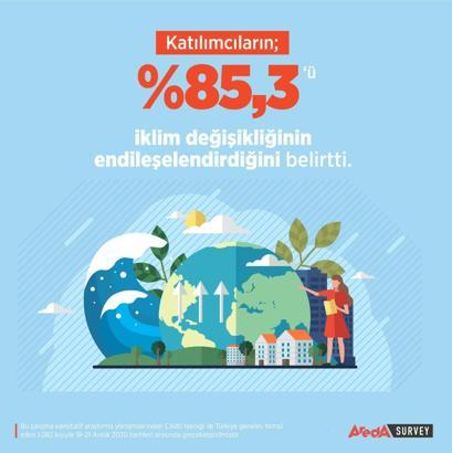 Türkiye’nin iklim değişikliği raporu… Yüzde 85.3 endişe duyuyor