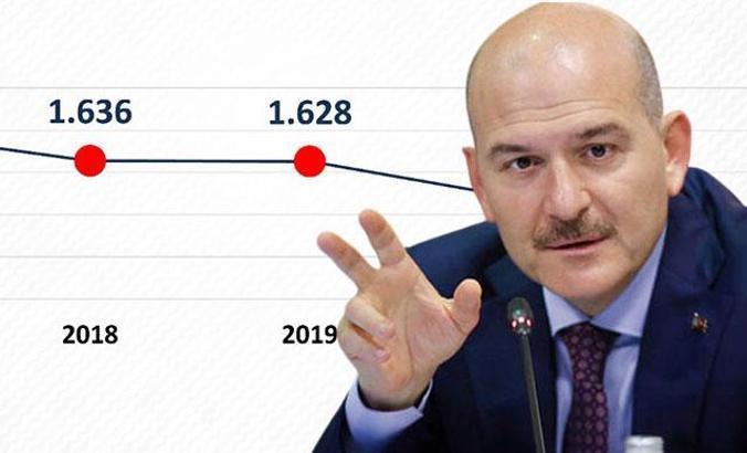 Bakan Soylu: Sözde üst düzey 462 terörist etkisiz hale getirildi