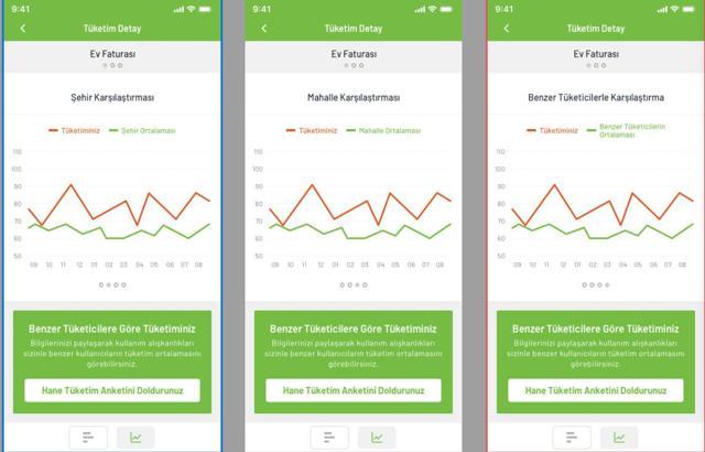 Elektrik işlemleri için 3 ayda 50 bin kişi bu uygulamayı kullandı
