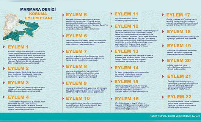 Bakan Kurum: Marmara hepimizin