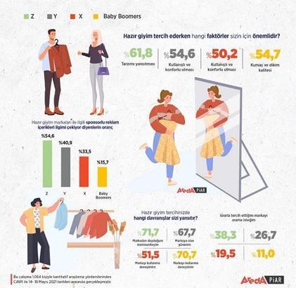 Araştırma: Torunlar tarz, dedeler kalite istiyor