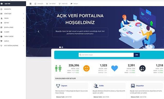 Beyoğlu Belediyesi'nin açık veri portalı hizmete başladı