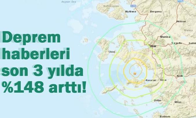 Deprem haberleri son 3 yılda yüzde 148 arttı