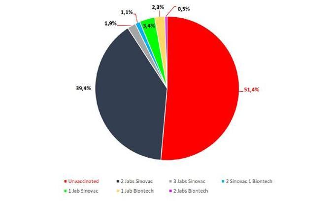 The first study to present intensive care data of Covid-19 Vaccination