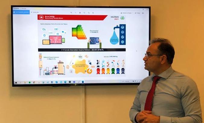 Kamu binalarında tasarruf planlaması dönemi