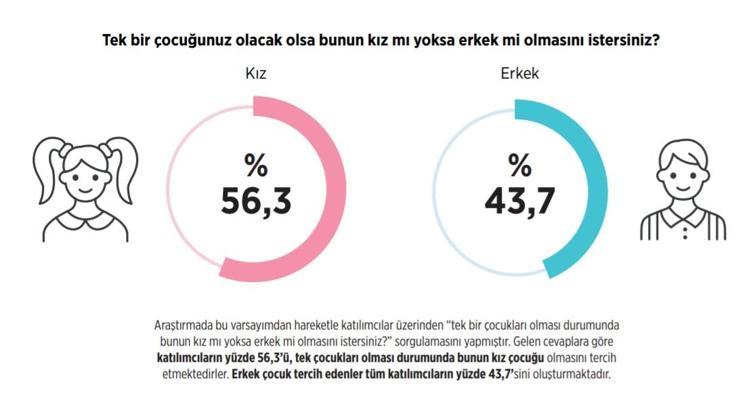 Türkiye'de ailenin değişen yapısı araştırıldı