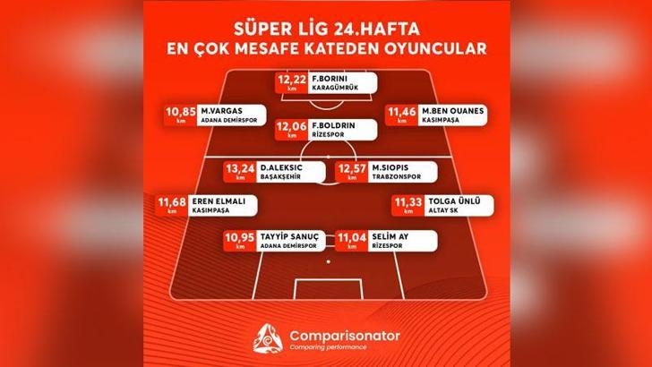 Süper Lig'in en çalışkanı Aleksic