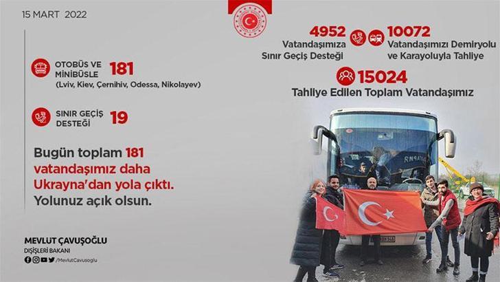 Bakan Çavuşoğlu: Tahliye ettiğimiz vatandaşlarımızın sayısı 15 bin 24 oldu