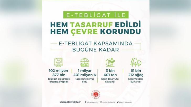 E-tebligat ile 61 bin 212 ağaç korundu