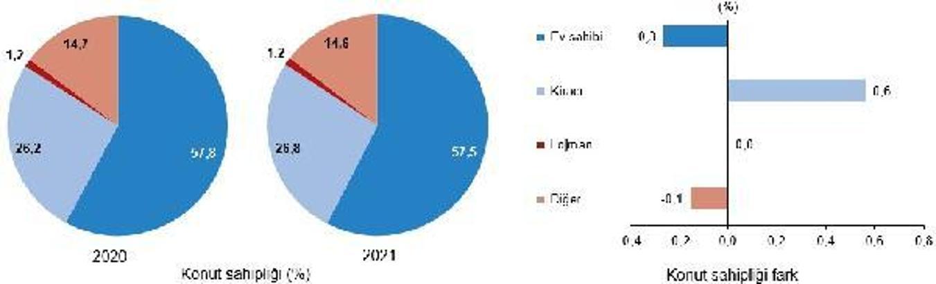 TÜİK, gelir ve yaşam koşulları araştırması sonuçlarını açıkladı