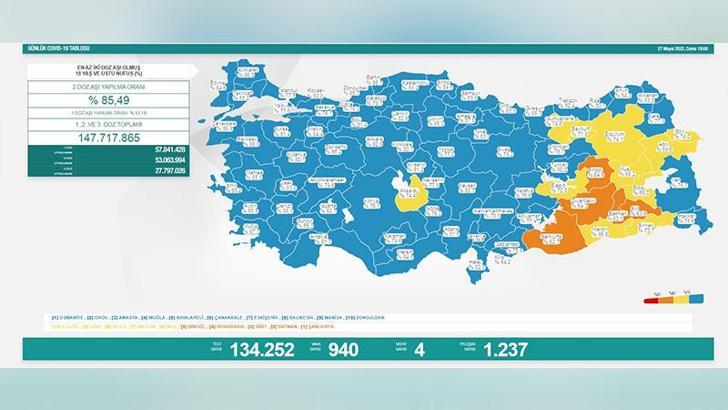 Koronavirüs salgınında günlük vaka sayısı 940 oldu